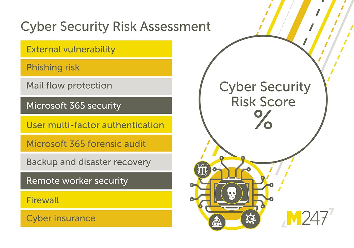 Cyber Security Risk Assessment 8367